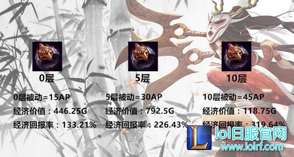 数据分析全面解读:lol黑暗封印强到没朋友