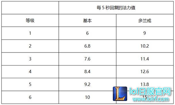数据分析全面解读:lol黑暗封印强到没朋友