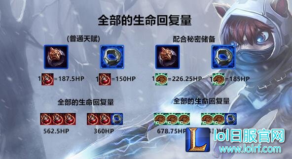 数据分析全面解读:lol黑暗封印强到没朋友