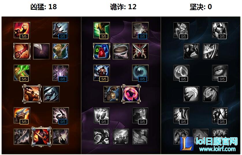 lolS6剑圣天赋加点图 S6打野剑圣天赋推荐