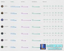 LOL电信一区艾欧尼亚玩家为何有优越感 - lol日服下载地址