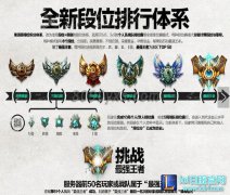 lol无资格的双排搭档详解 lol双排段位限制 - lol日服下载地址