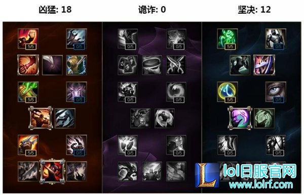 LOLS7剑魔上单攻略 剑魔最新天赋符文推荐