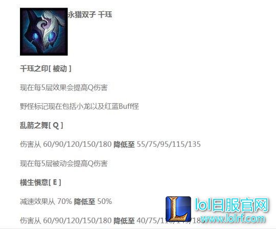 6.11新版本上单纯肉不再火? 新格局预览