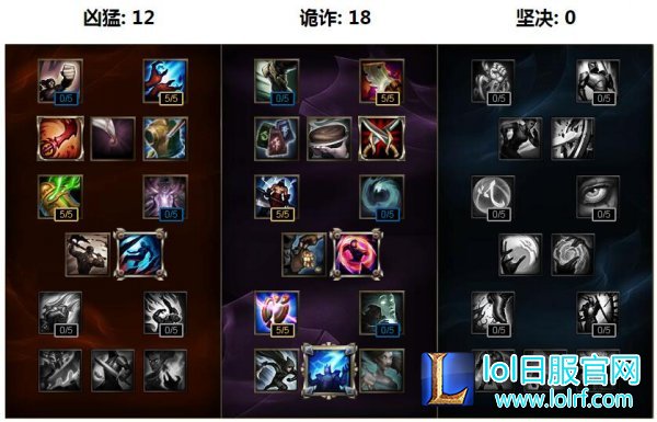 LOL最强中单刺客 幕刃劫最新出装攻略