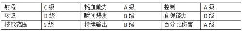 支援型中单?戏命师烬S6最新版神搭配攻略