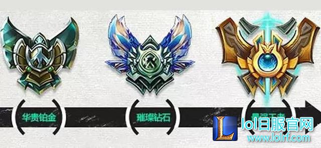 小学生放暑假了?LOL暑假上分必备指南!