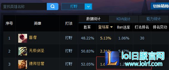 最强单挑王!新版打野赵信出装天赋符文