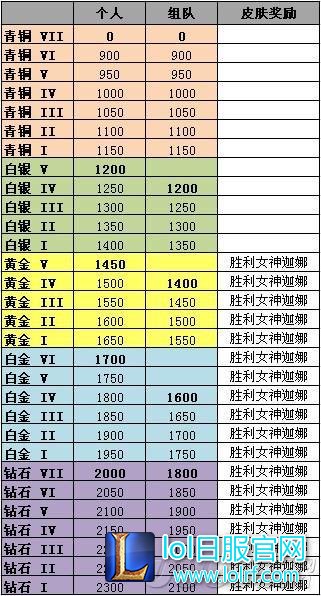 中国版《英雄联盟》 · 编年史:从小作坊到全球电竞!