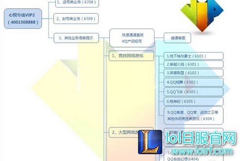 救命稻草?lol心悦会员解封3年是真的?