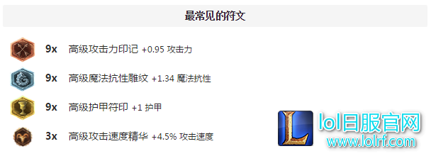怎么克制上单艾克?我用这些英雄吊打他