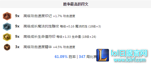 怎么克制上单艾克?我用这些英雄吊打他