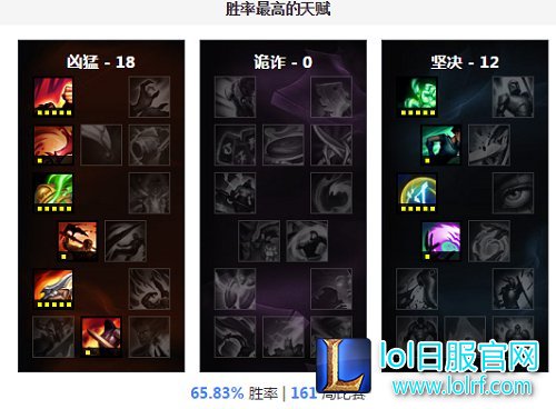 怎么克制上单艾克?我用这些英雄吊打他