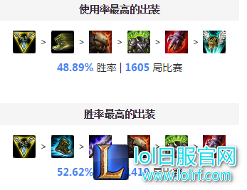 怎么克制上单艾克?我用这些英雄吊打他