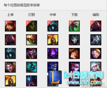 6.23羊刀成就后期无敌法师：站着来输出,lol日服