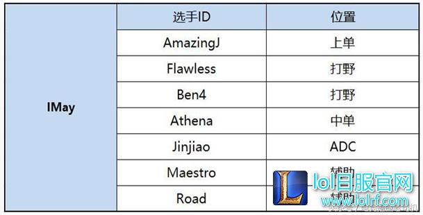 左雾直播间爆料训练赛情况，豪言IM比EDG巅峰还强？
