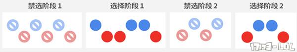 图6：揭幕战将使用全新的10BAN模式.jpg