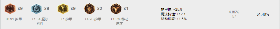 7.1版本蝗虫退散，基佬称王