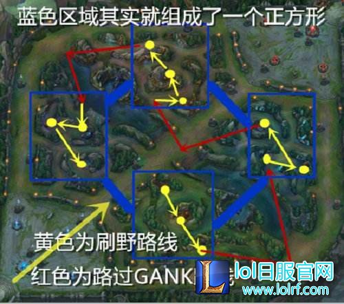 &ldquo;正方形打野&rdquo;详解 钻石以下100%胜率