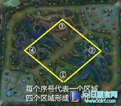&ldquo;正方形打野&rdquo;详解 钻石以下100%胜率