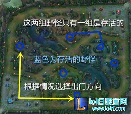 &ldquo;正方形打野&rdquo;详解 钻石以下100%胜率