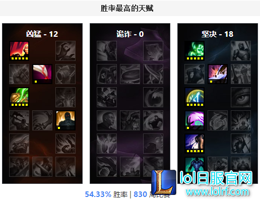 卡蜜尔等于无解？这个英雄能与他一战