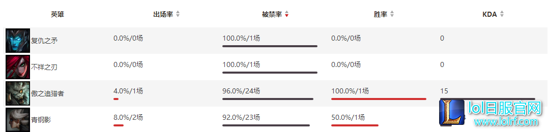 卡蜜尔等于无解？这个英雄能与他一战