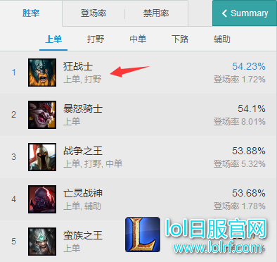 奥拉夫现状.png