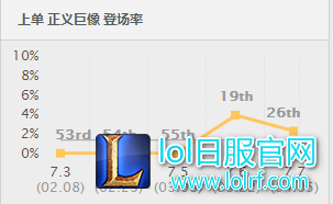 登场率.png
