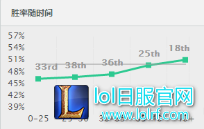 劫 胜率.png