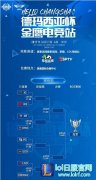 熊猫三大签约战队齐齐亮相 2017德杯八强“燃爆”星城,lol日服
