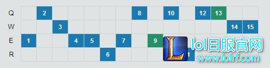 锤石技能加点