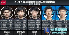 官方评LPL第二周最佳阵容：EDG占三人,lol日服