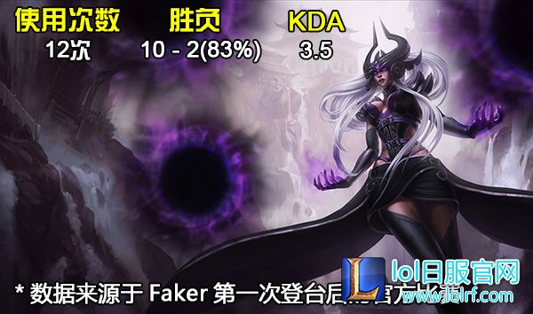 从灰烬中重生：大魔王Faker的电竞历史