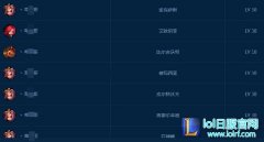 27个大区全满级：国服惊现LOL劳模大神,lol日服