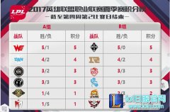 7月1日LPL前瞻：OMG能否豪取六连胜,lol日服