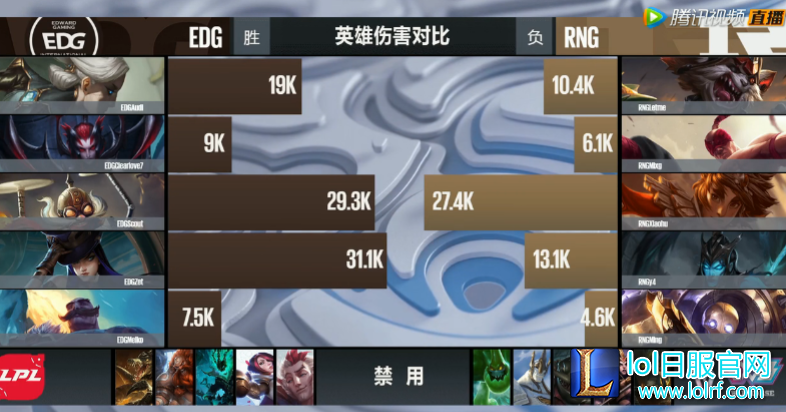 RNG战绩不佳？UZI称本月归来参与训练