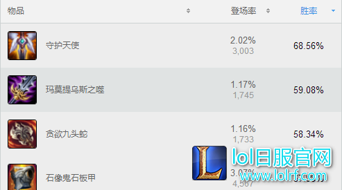无解肉盾开团先锋!957皇子玩法解读