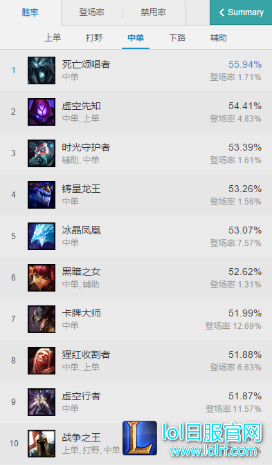 中单胜率榜