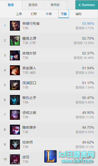 AD胜率榜