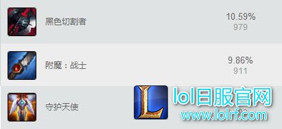 登场率比较高的三个装备 登场率比较高的三个装备