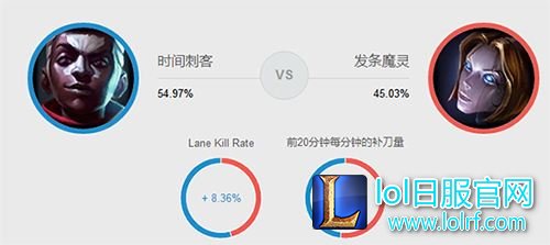 团战分推都无敌,不可思议的中单英雄