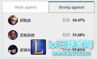 登场率稳居AD前十!暴走萝莉逆袭之路