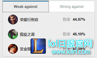 登场率稳居AD前十!暴走萝莉逆袭之路