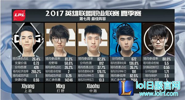 RNG小虎:努力造就天赋 小虎从未停步