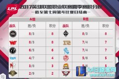 LPL本周前瞻：各战队进夏季赛抢分阶段,lol日服