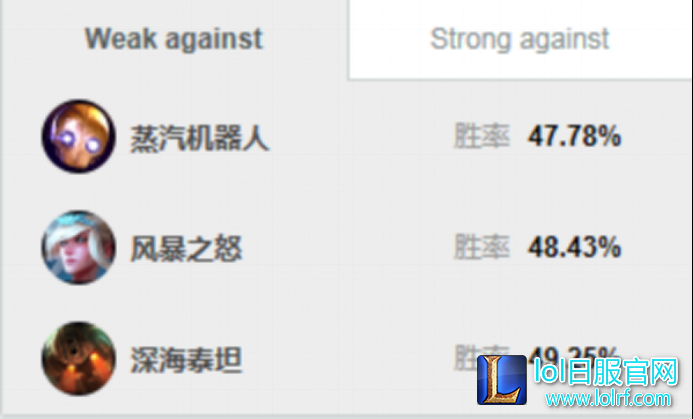 7.15辅助当道！琴女胜率强势反弹