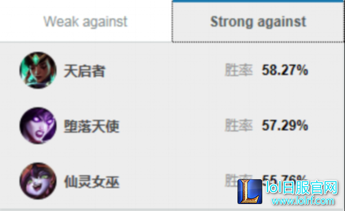 7.15辅助当道！琴女胜率强势反弹