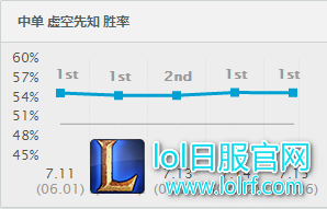 无脑三连皆可斩!玛尔扎哈王座不可撼动