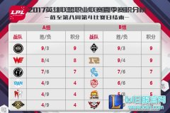 LPL本周赛事推荐：全华班大战谁将登顶,lol日服